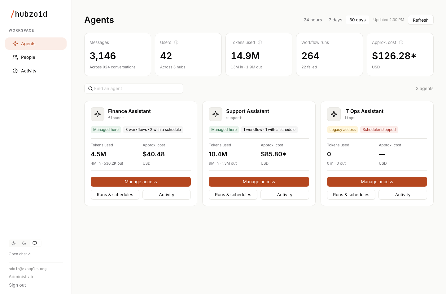 The Console Agents page with five summary cards for messages, users, tokens, workflow runs and approximate cost above one card per agent