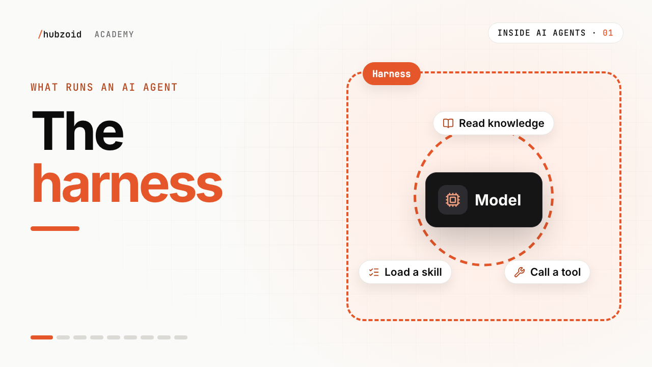 Inside AI Agents course thumbnail showing the agent harness