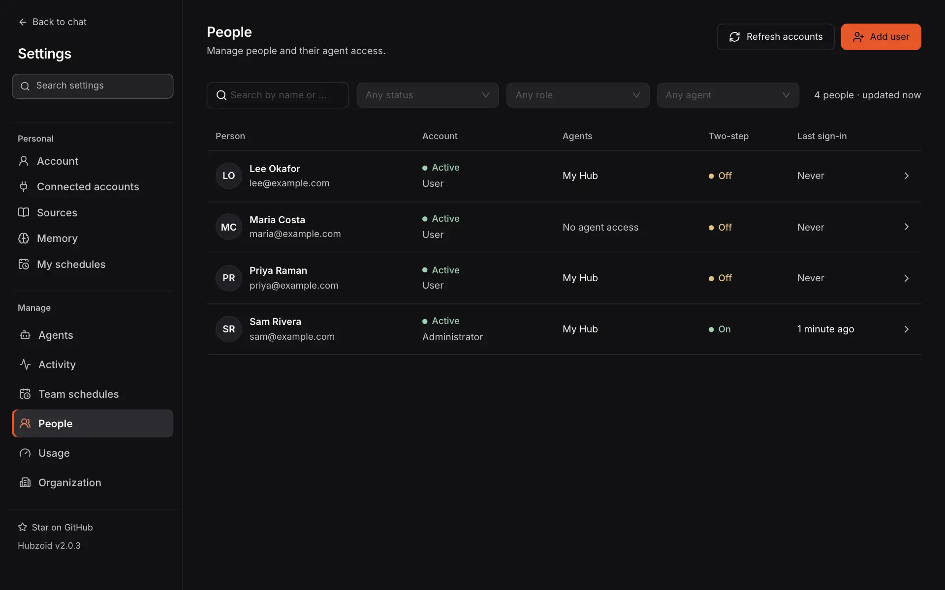 The People page with Refresh accounts and Add user, filters Search by name or email, Any status, Any role and Any agent, and four people. Lee Okafor, Maria Costa and Priya Raman are Active Users with two-step Off and last sign-in Never. Maria Costa has No agent access. Sam Rivera is an Active Administrator with two-step On, signed in 19 seconds ago.