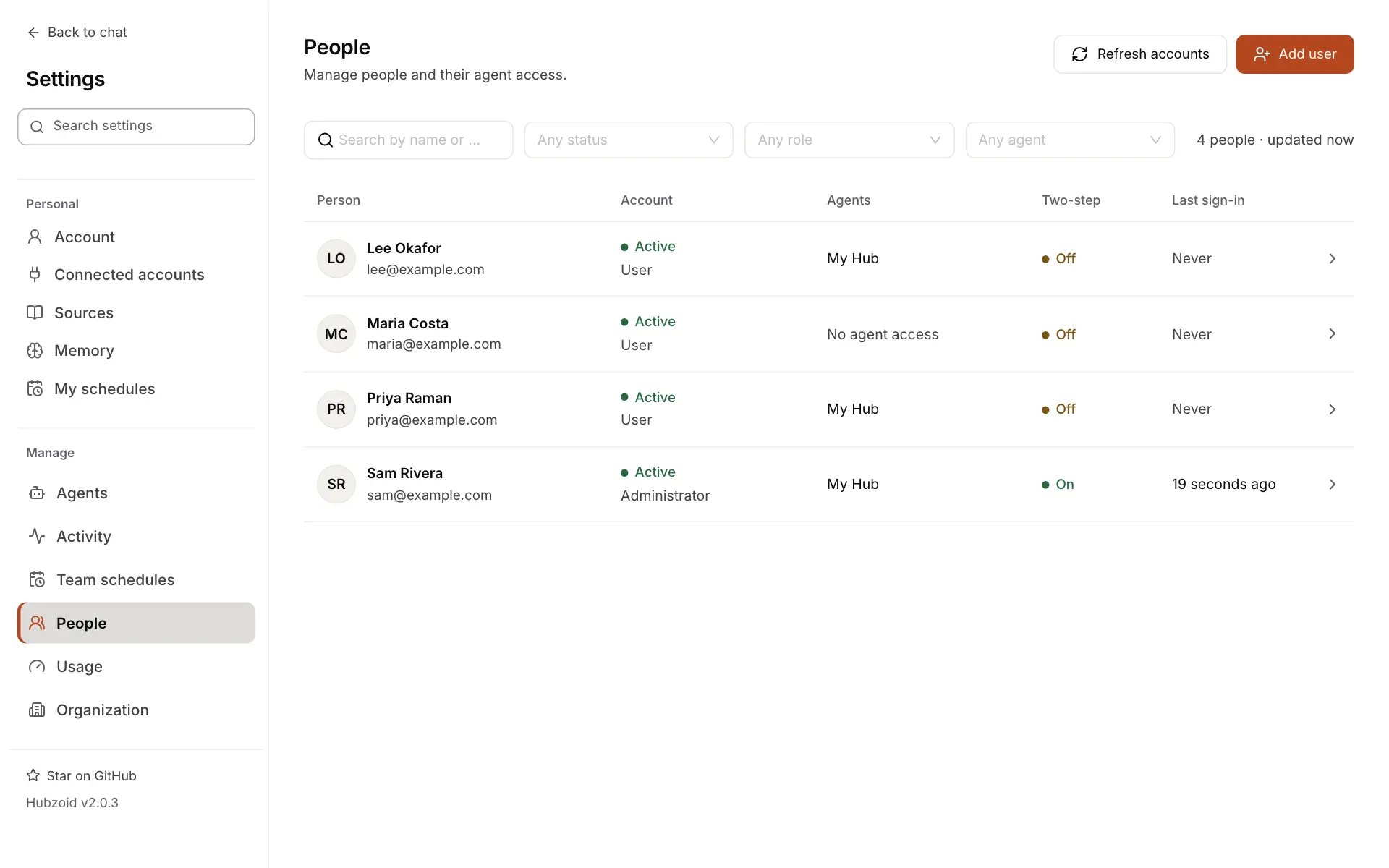 The People page with Refresh accounts and Add user, filters Search by name or email, Any status, Any role and Any agent, and four people. Lee Okafor, Maria Costa and Priya Raman are Active Users with two-step Off and last sign-in Never. Maria Costa has No agent access. Sam Rivera is an Active Administrator with two-step On, signed in 19 seconds ago.